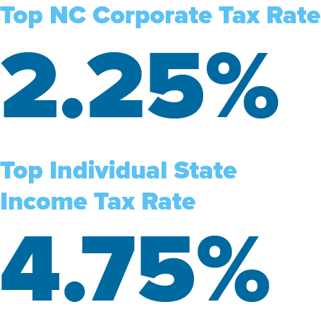 Tax Rates